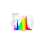 Led-RG-320